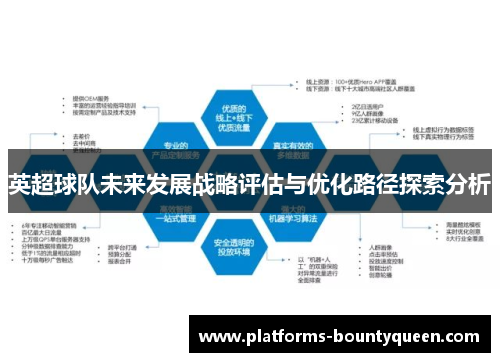 英超球队未来发展战略评估与优化路径探索分析 英超球队未来发展战略评估与优化路径探索分析