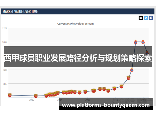 西甲球员职业发展路径分析与规划策略探索