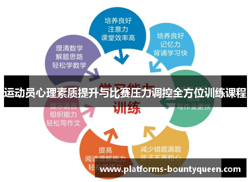 运动员心理素质提升与比赛压力调控全方位训练课程