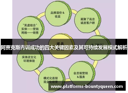 阿贾克斯青训成功的四大关键因素及其可持续发展模式解析