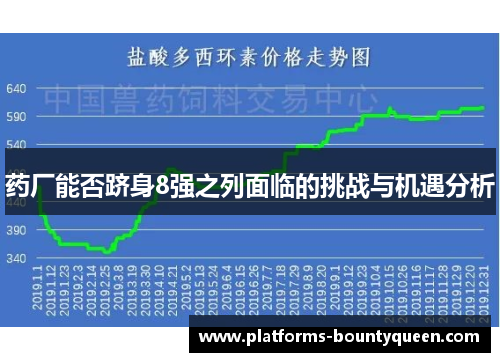 药厂能否跻身8强之列面临的挑战与机遇分析