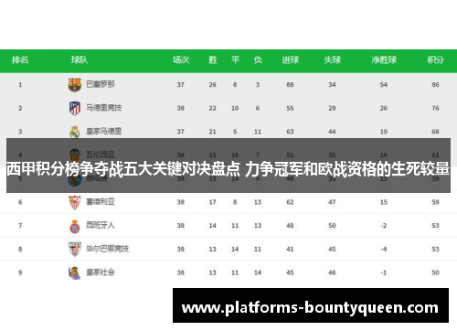 西甲积分榜争夺战五大关键对决盘点 力争冠军和欧战资格的生死较量