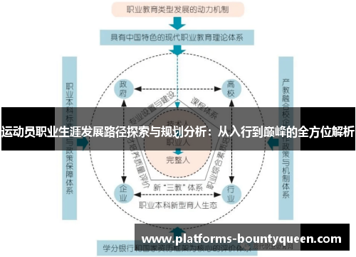运动员职业生涯发展路径探索与规划分析：从入行到巅峰的全方位解析