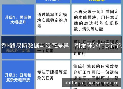 乔·路易斯数据与观感差异,引发球迷广泛讨论 乔·路易斯数据与观感差异,引发球迷广泛讨论